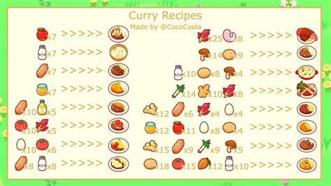 Pokemon sleep curry stew recipes - All Recipes for Pokemon Quest! Best Recipe Guide for Quest!How to get all the Rare Pokemon in Pokemon Quest!Pokemon Fans click here: http://bit.ly/2qxch43A f...